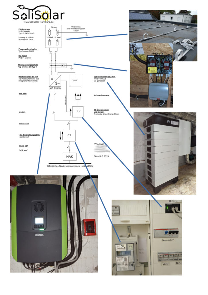 PV-Anlage des Plus-Energiehauses; Stromlaufplan und Geräte; Lokale Energiewende pur 