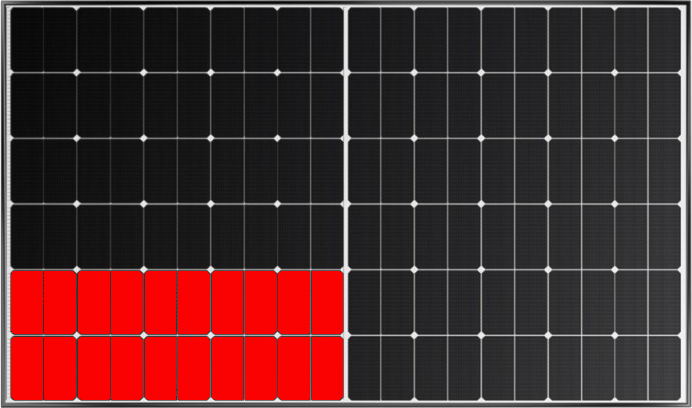 Im Twin-Design hat ein im Landschaftsformat orientiertes Modul einerseits zwei nebeneinander liegende Hälften (Parallelschaltung), bei zusätzlichen drei Bypass-Dioden aber auch drei übereinander liegende Zonen. Die kleinstmögliche Zone ist rot markiert.